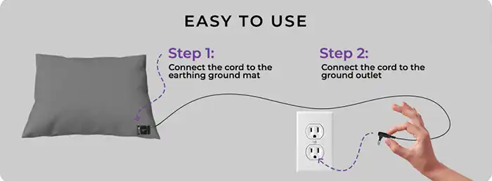 Sleep Connection Grounding Pillowcase 15